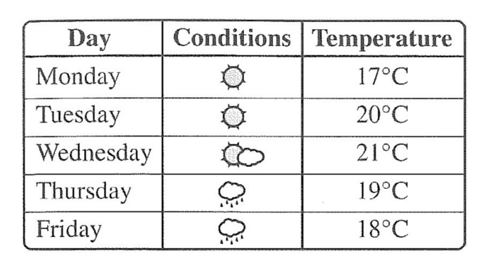 ETS TOEIC 2021 L&R Test 3 – Image for questions 98–100