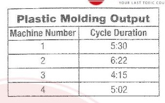 ETS TOEIC 2022 L&R Test 10 – Image for questions 98–100
