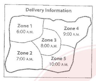 ETS TOEIC 2022 L&R Test 4 – Image for questions 65–67