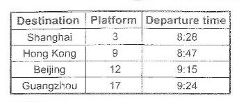 ETS TOEIC 2022 L&R Test 8 – Image for questions 62–64