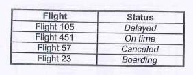 ETS TOEIC 2023 L&R Test 10 – Image for questions 62–64