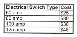 ETS TOEIC 2026 L&R Test 6 – Image for questions 68–70